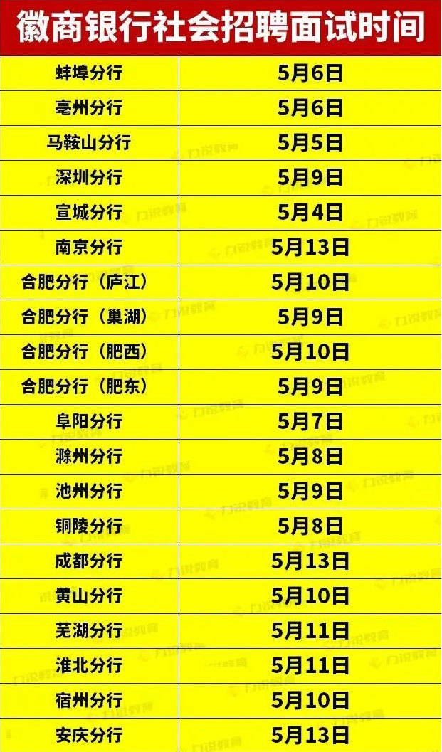 徽商银行社会招聘最新的面试时间汇总如下:查看:《【线上班】2023银行