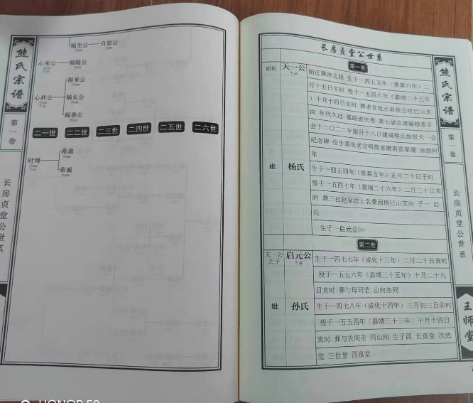 《熊氏族譜》始祖天一公,居江西南昌府南昌縣雷城鄉,居百家姓第六十八