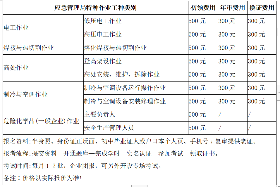 以上就是安徽合肥低壓電工報名的詳細流程,還有高壓電工證,焊工證