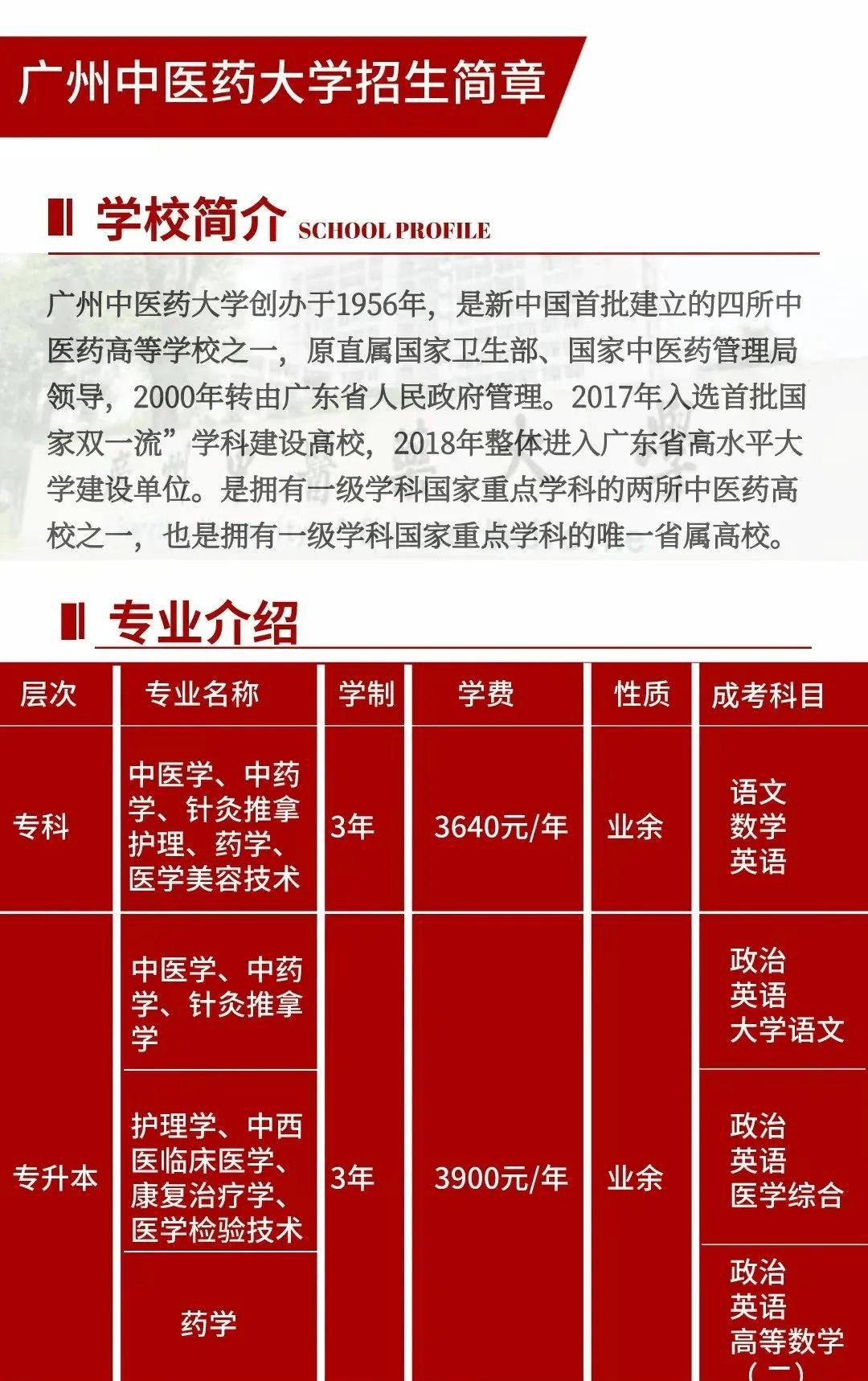 廣州中醫藥大學成人學歷報名流程(2023年廣州中醫藥大學招生簡章)