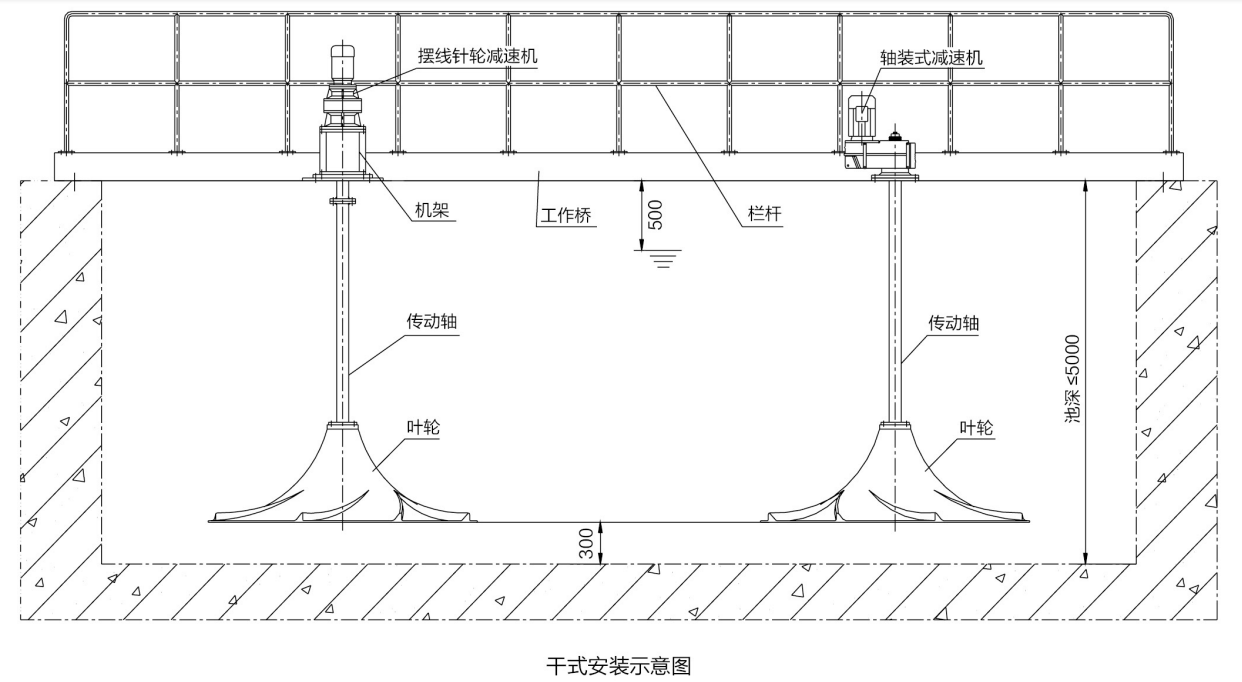 双曲面搅拌机 百科
