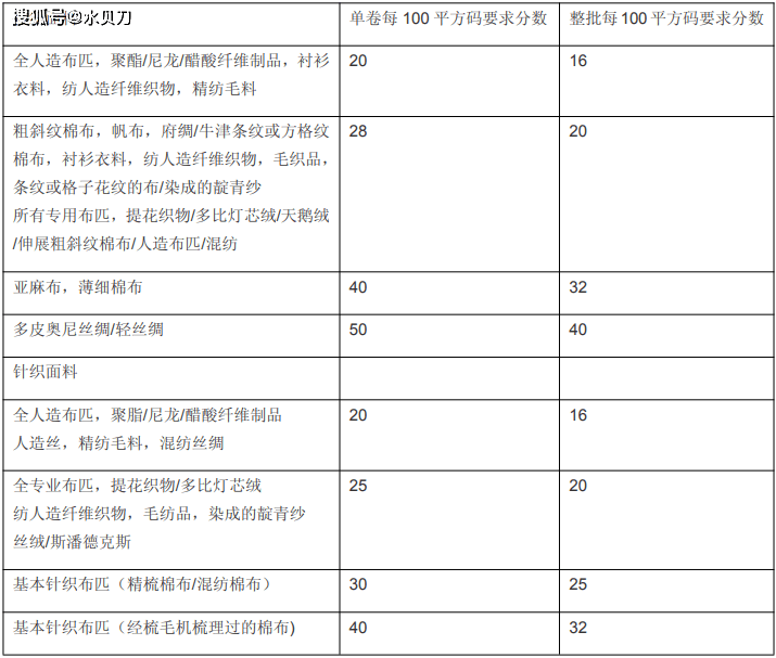 面料验货,第三方验货公司面料检验解析_标准_疵点_布匹