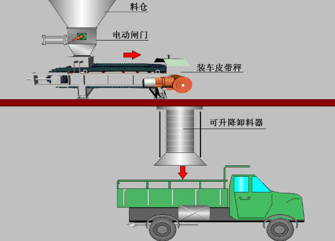 青岛隆力达——装车皮带秤系统优势和作用!