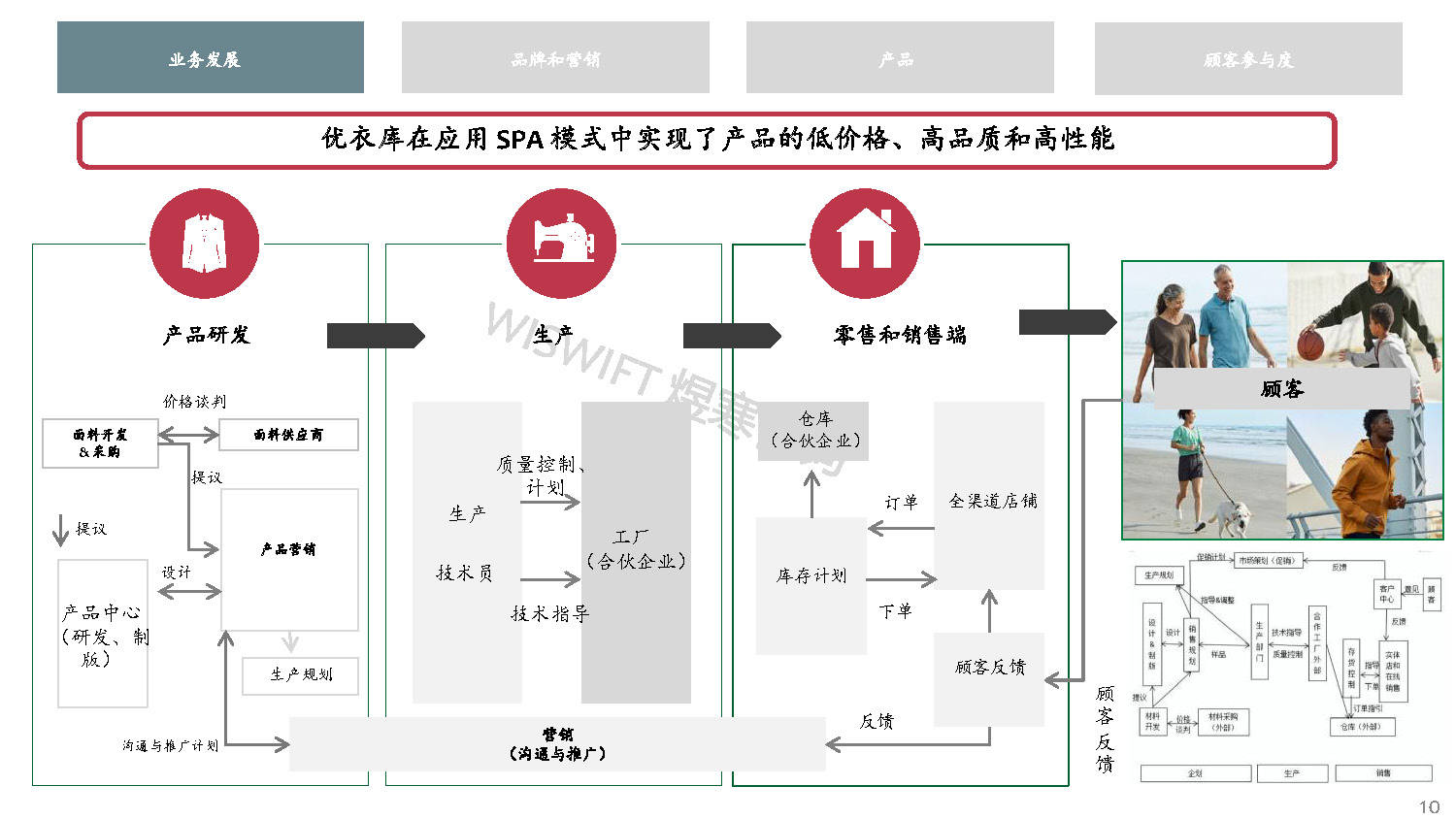 优衣库卖场布局图图片