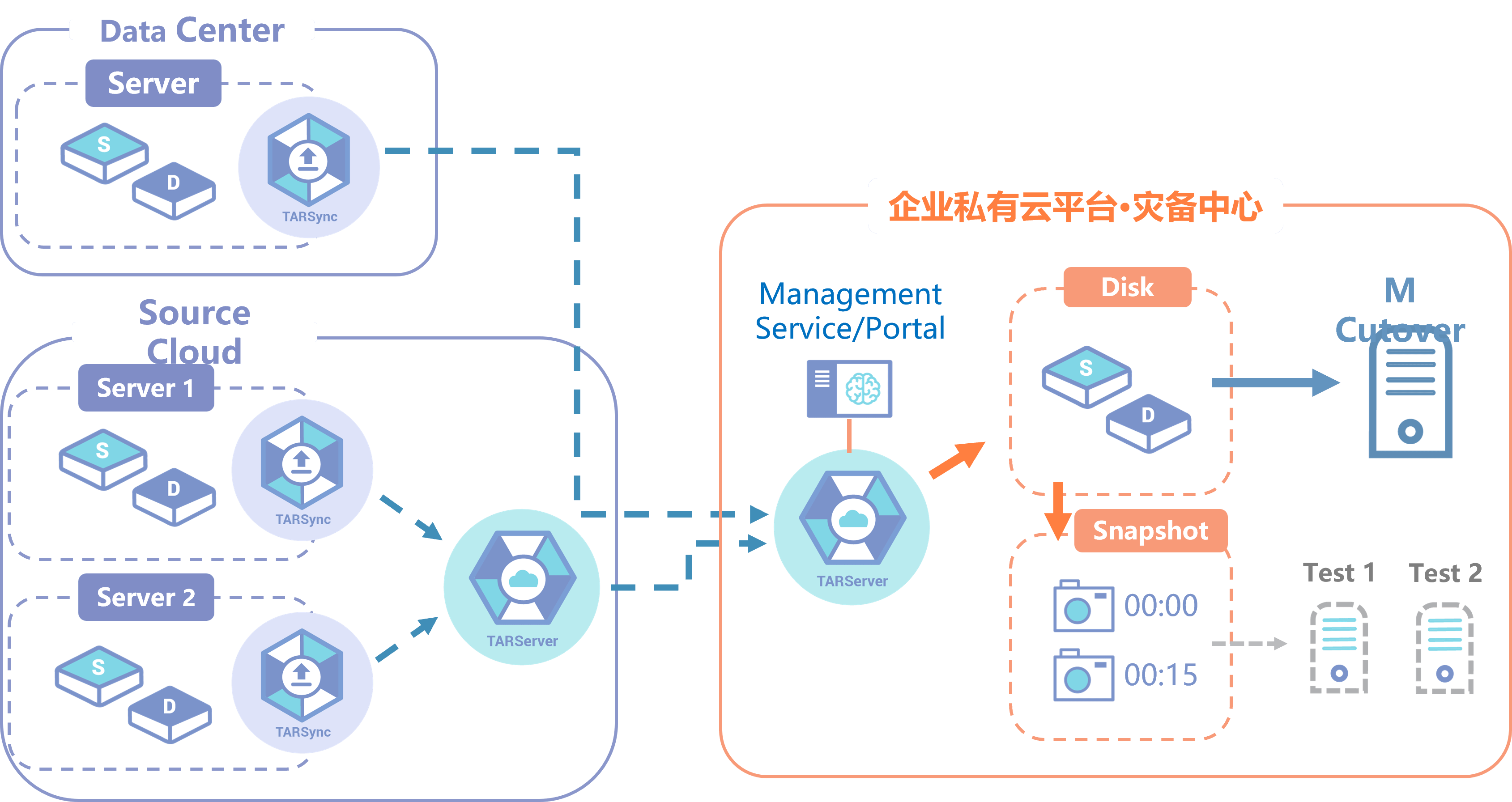 小型云计算平台拓扑图怎么画？一文看懂