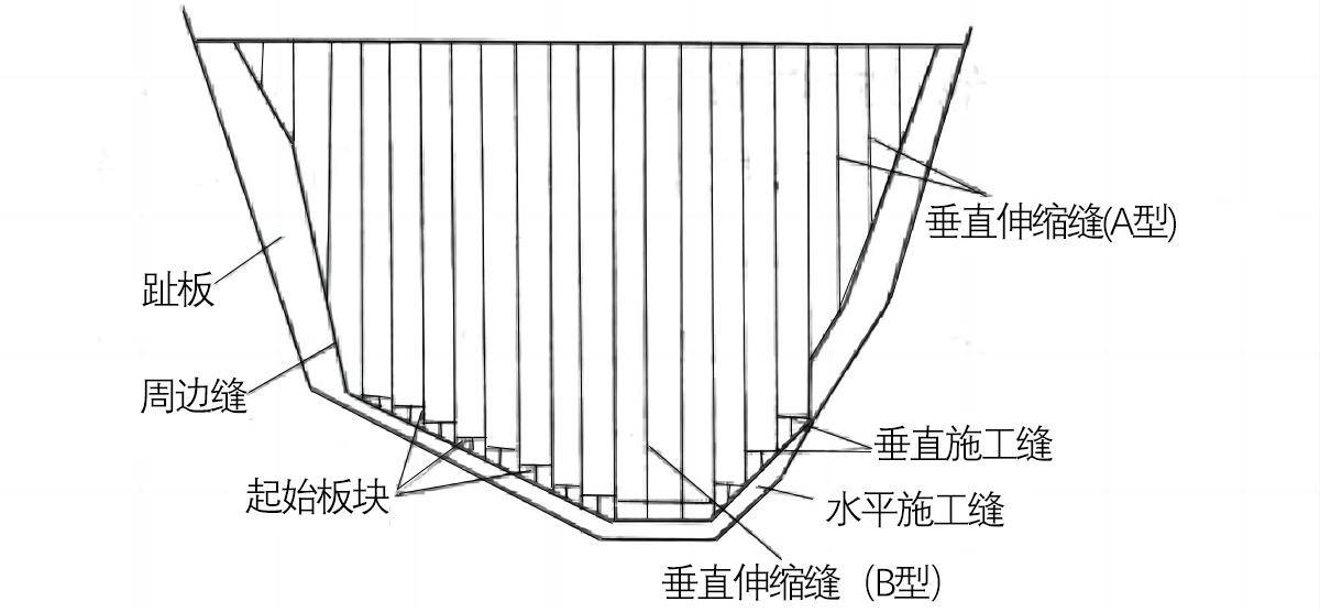 秒懂面板坝的结构原理及防水措施