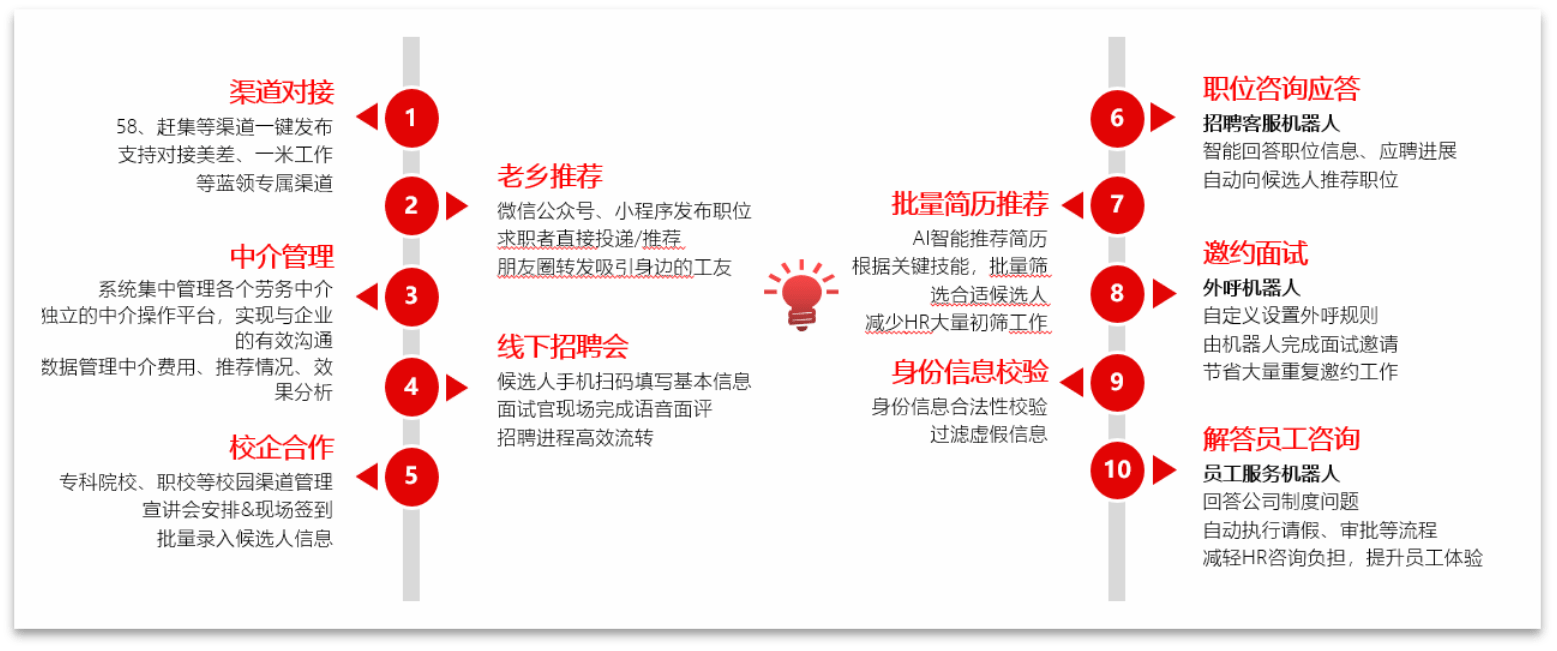 用友装备制造行业人力数智化转型方案深度解读