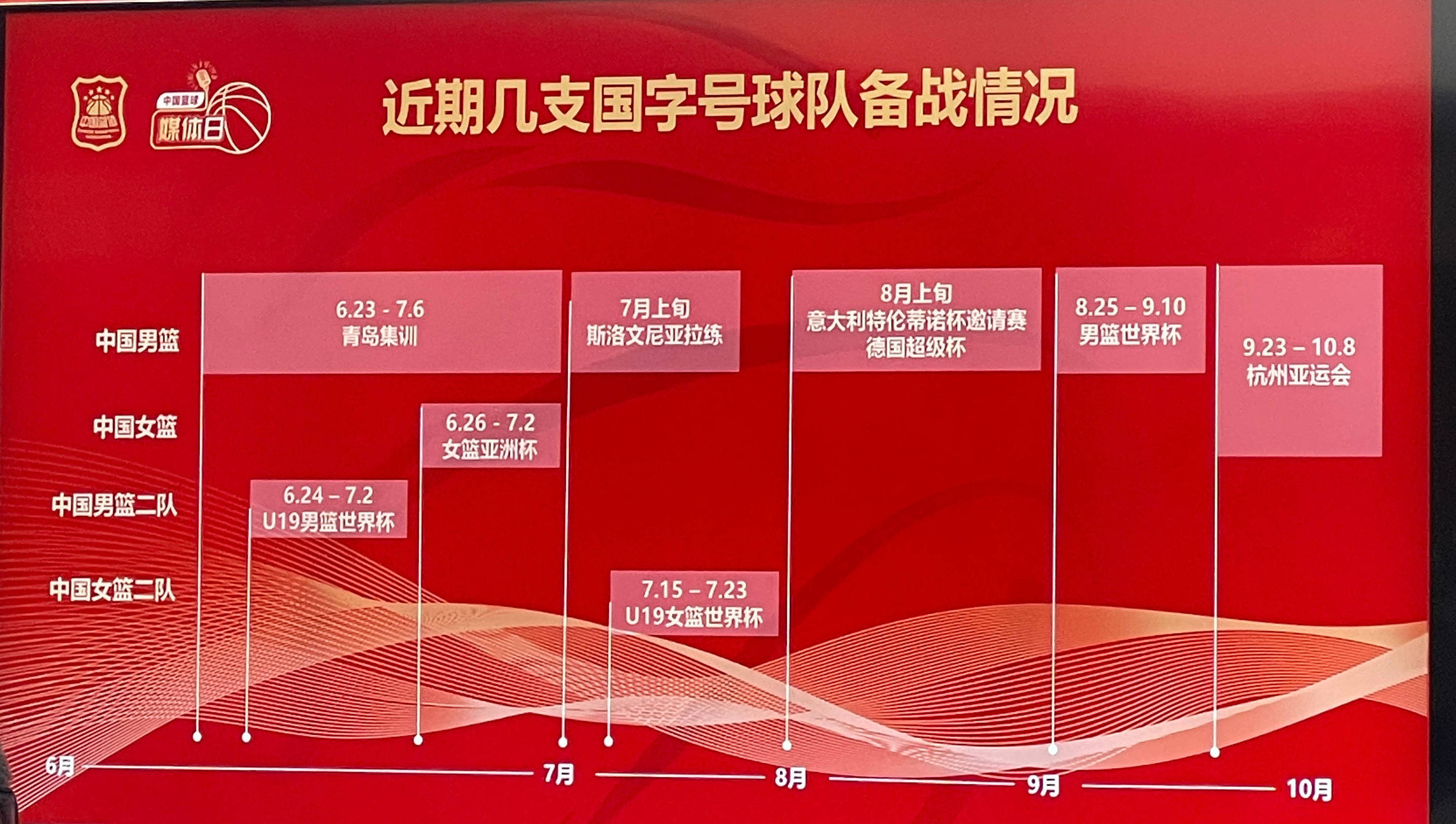 篮协公布国字号今夏主要任务 男女篮为奥运资格而战