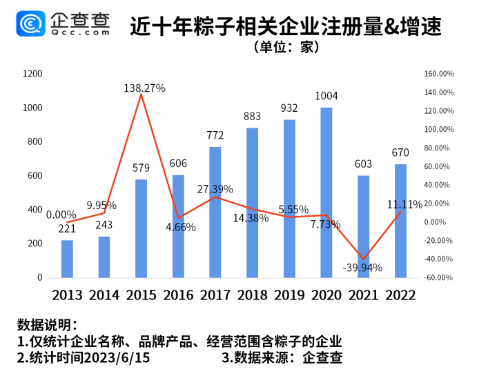 《端午小长假“粽子经济”持续升温，西贝杂粮粽销量同比增长663%》