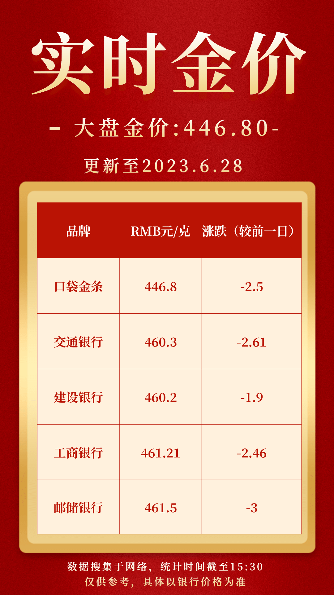 6月28日实时金价！_搜狐网
