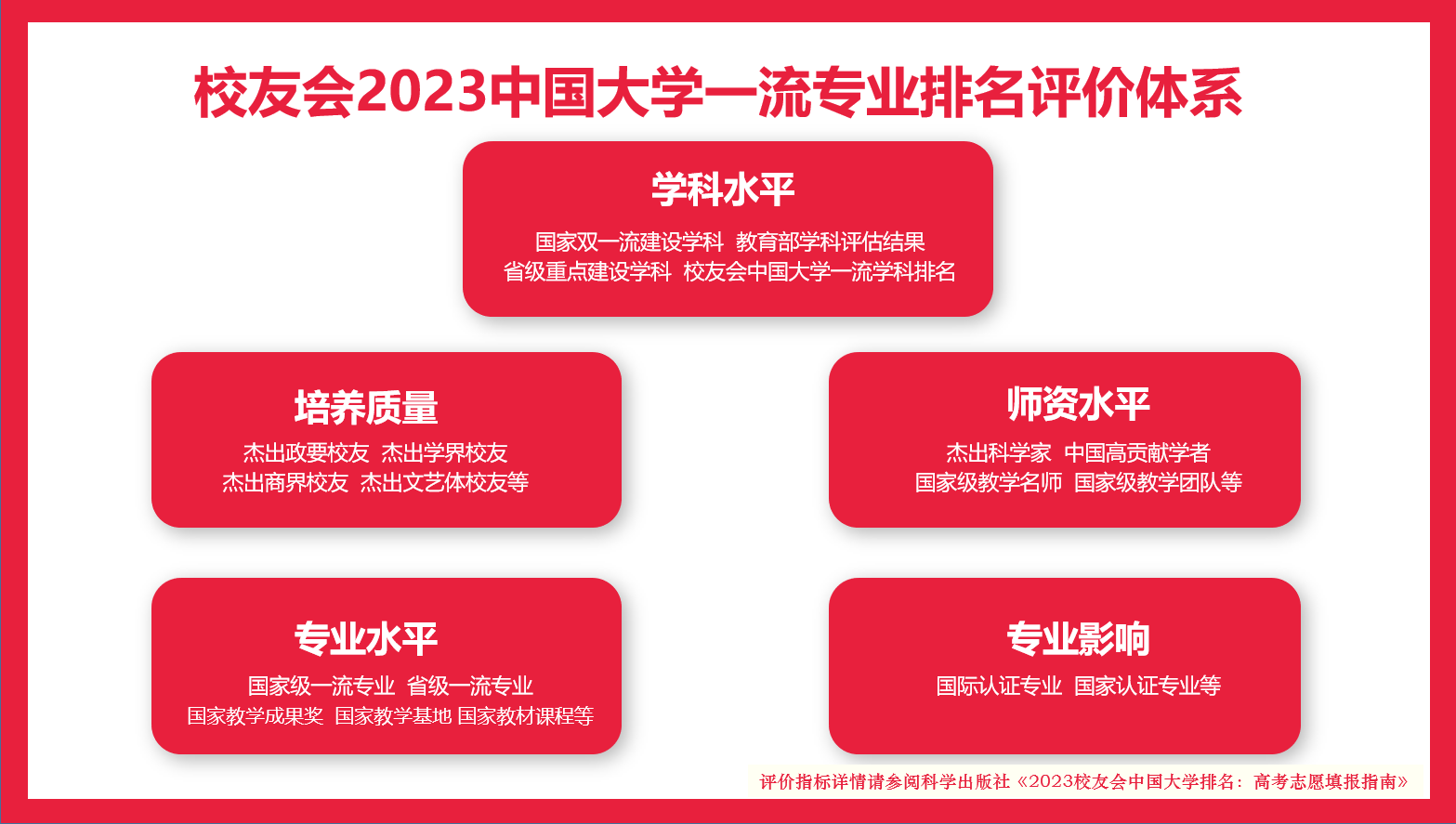 校友会2023中国大学传播学专业排名，中国人民大学、浙江传媒学院第一-国内传播学大牛