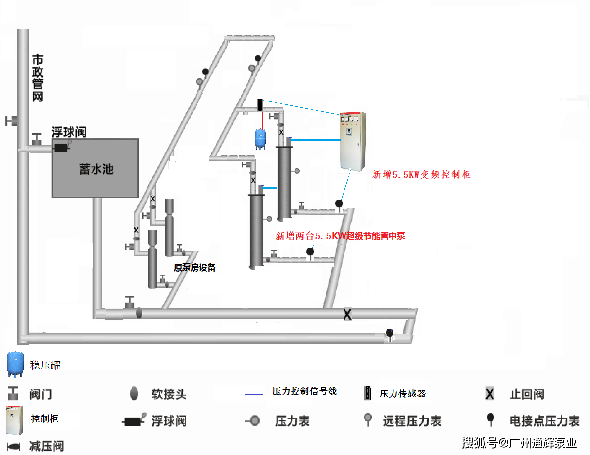 小区供水方式图片