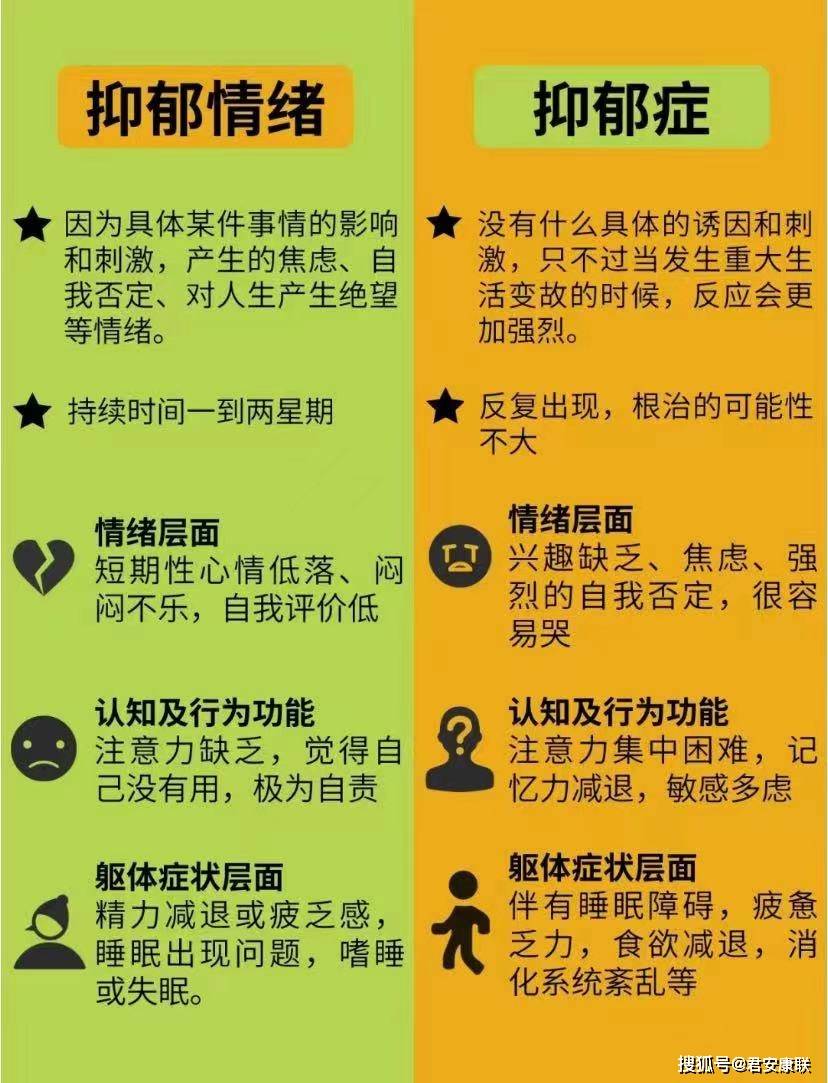 心情不好≠抑郁症，一图看懂抑郁情绪和抑郁症区别_搜狐网