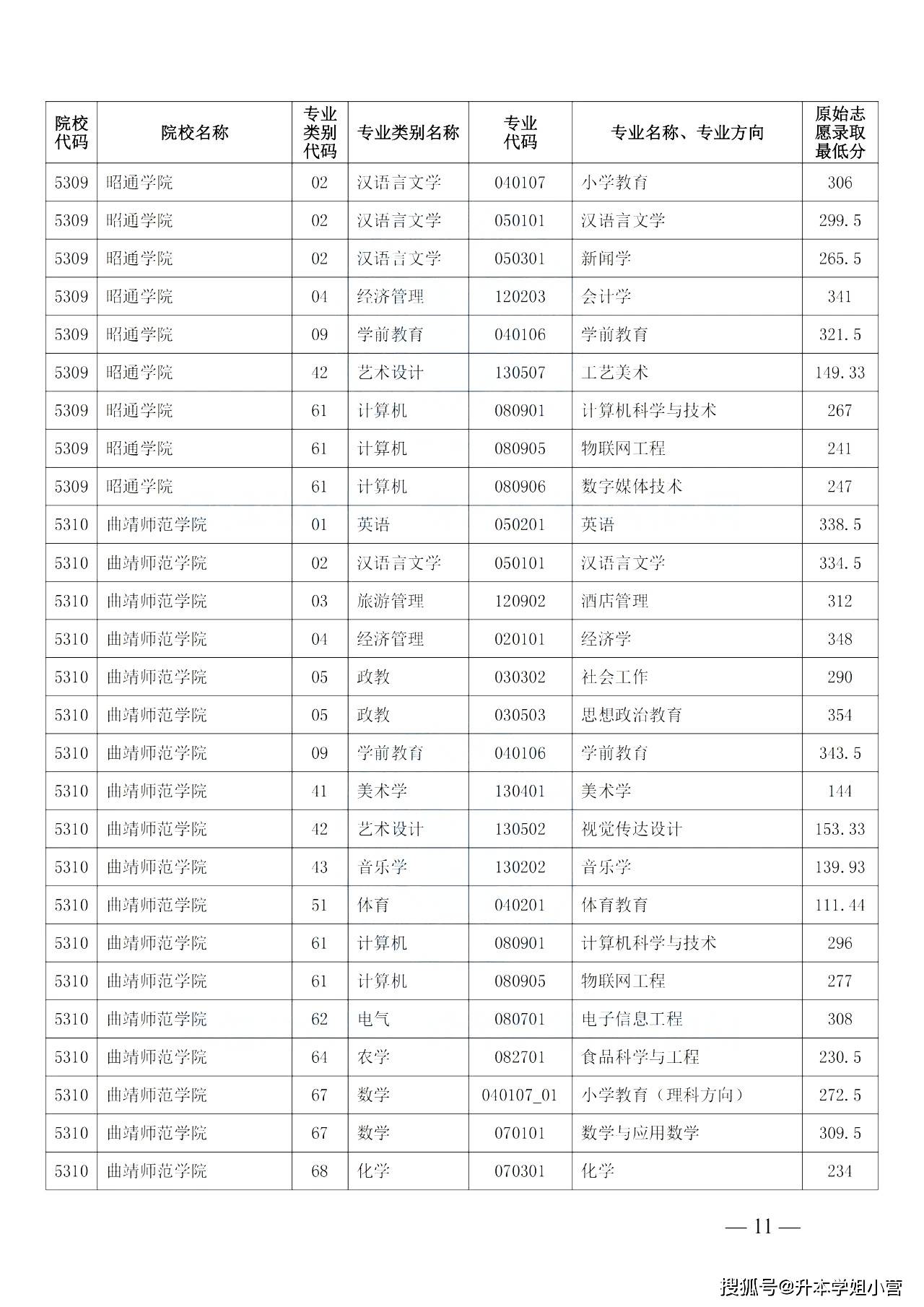 西南交通2020年錄取分數(shù)線_2023年西南交通大學希望學院錄取分數(shù)線(2023-2024各專業(yè)最低錄取分數(shù)線)_西南交通大學分專業(yè)錄取分數(shù)線