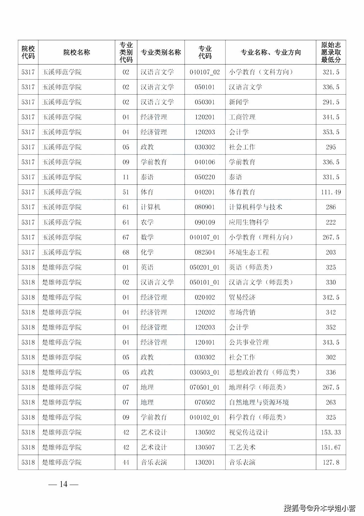 西南交通大学分专业录取分数线_2023年西南交通大学希望学院录取分数线(2023-2024各专业最低录取分数线)_西南交通2020年录取分数线