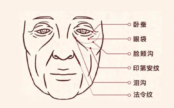 不敢做mcr面部复合提升术,感觉太吓人!有很多的担心和顾虑