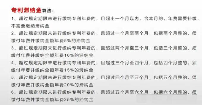 什么是专利恢复费和滞纳金，怎么区分？