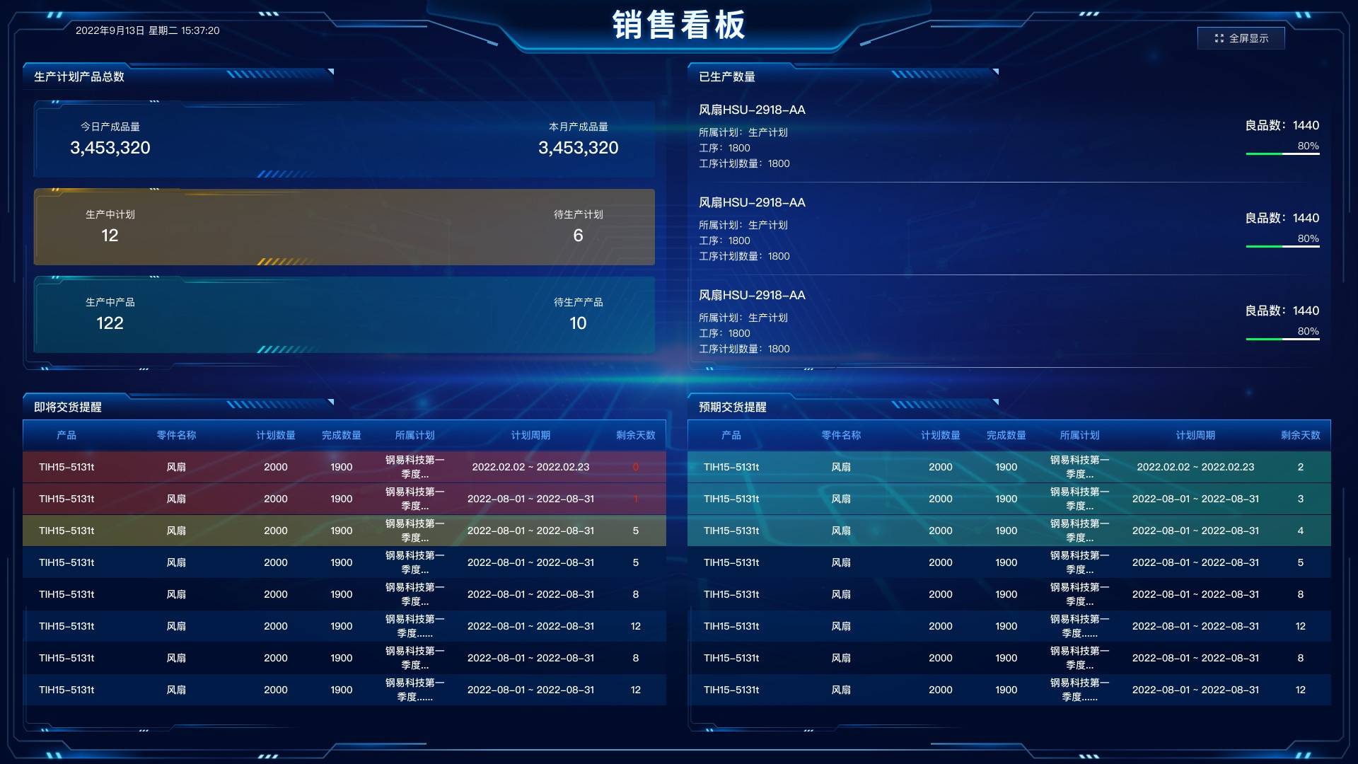 车间电子看板让生产过程可视化管理_显示_销售_计划