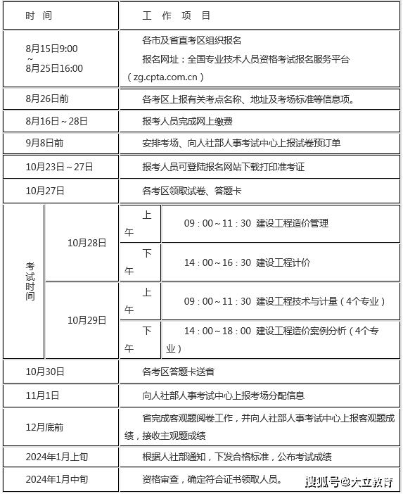 江苏省2023年一级造价工程师考试报名通知发布，报名时间为8月15日-25日
