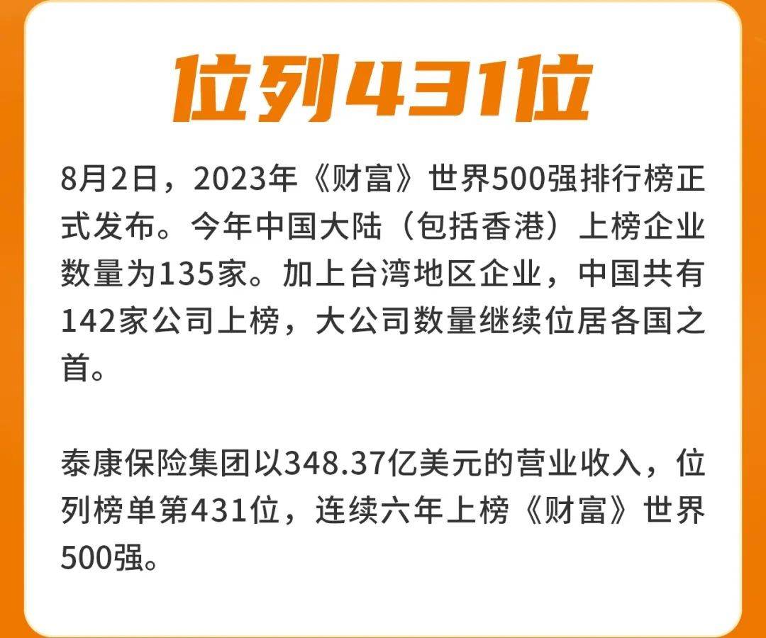 2020泰康世界500强图片图片