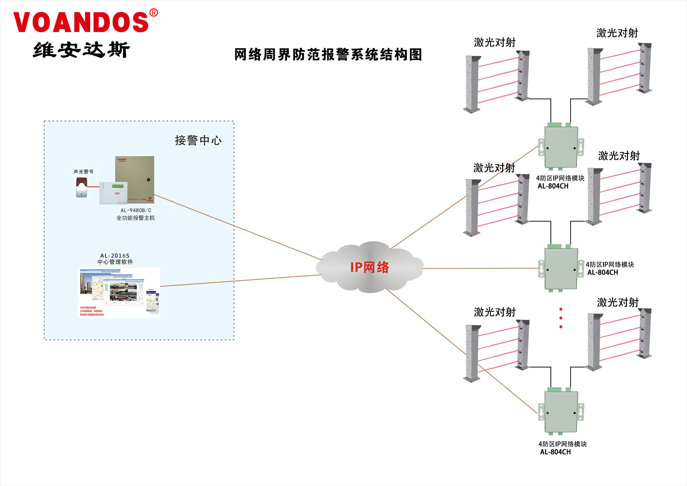 网络周界报警系统
