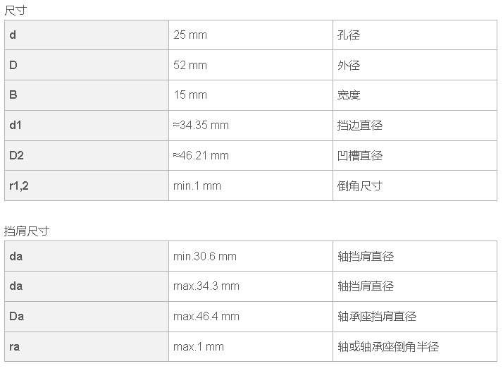 300-stsy6205zz-6205-2z-c3