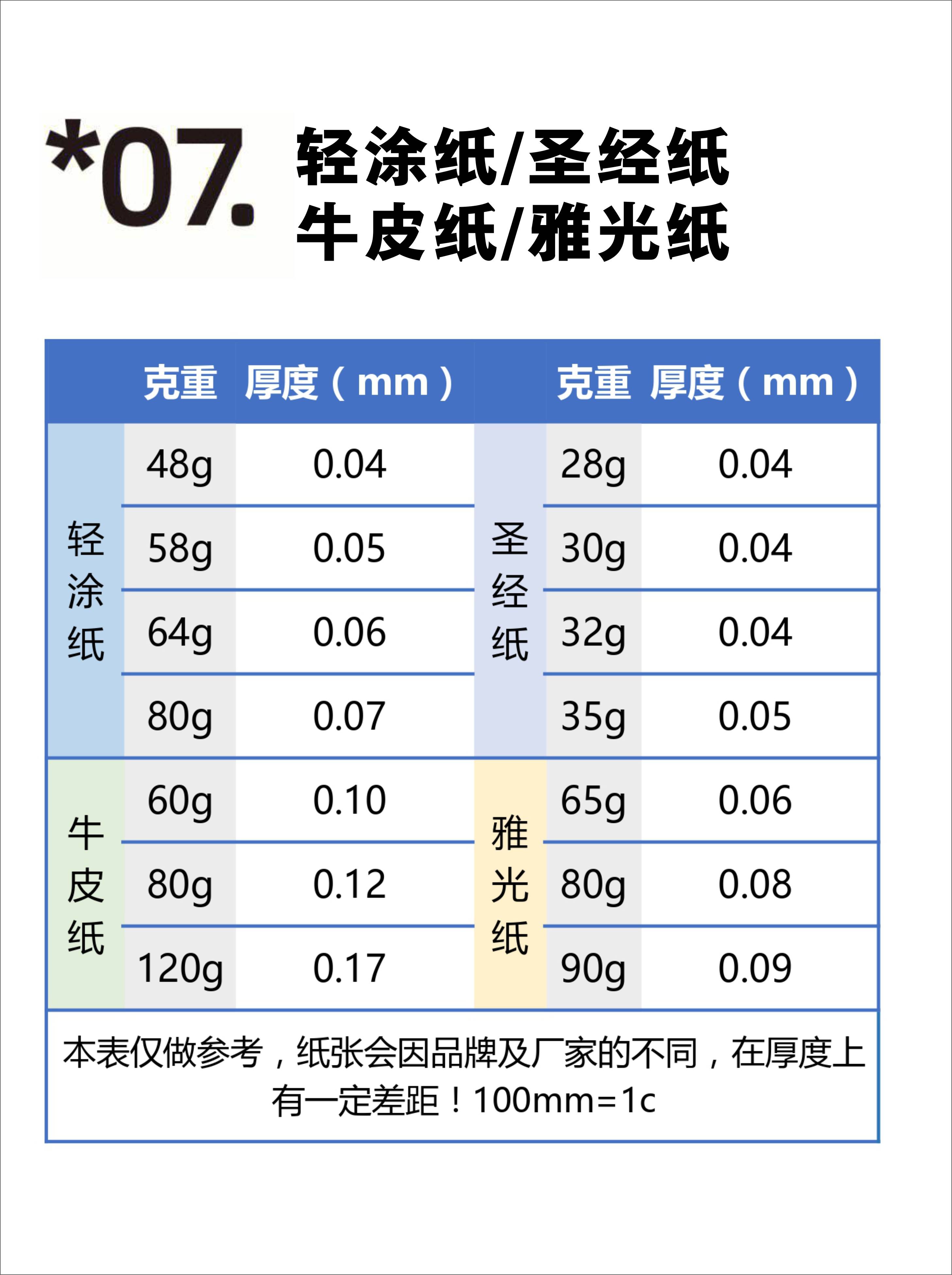 白板纸厚度克重对照表图片