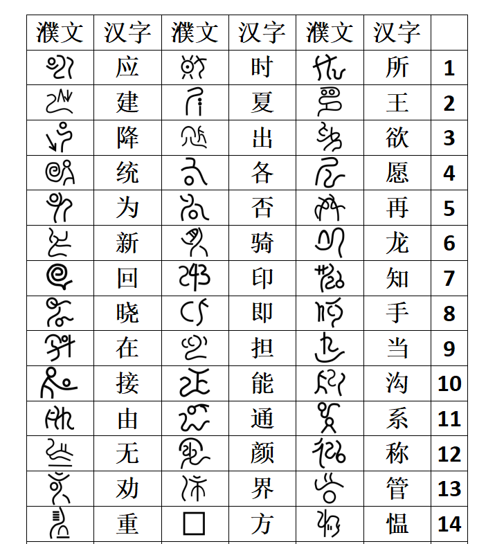 仡佬族古文字图片