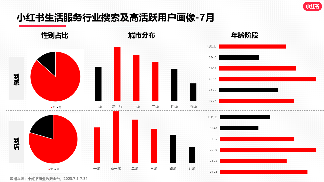 小红书怎么找人工客服=小红书怎么找人工客服介入