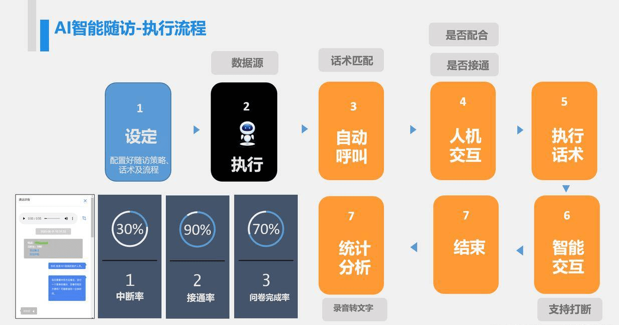 医院随访管理系统，医院随访管理系统的创新点
