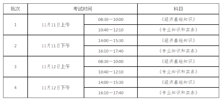 中级经济师考试卷子一样吗？中级经济师考试题目会重复出吗？