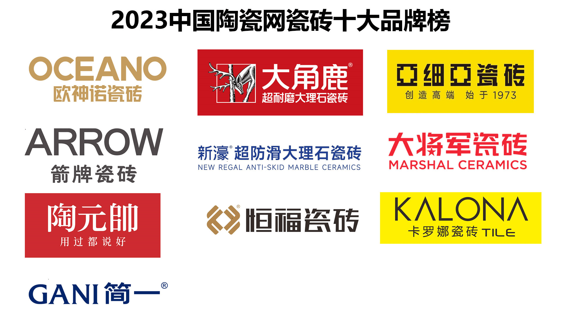 揭秘2023瓷砖十大品牌排行榜,果断收藏!