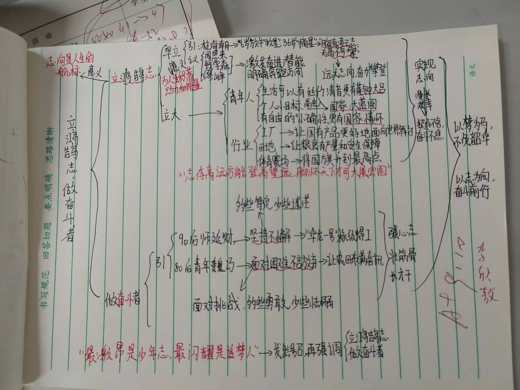 立鸿鹄志,做奋斗者 ——涵养新时代中国青年的精气神作文训练思维导图