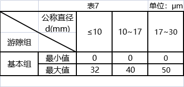 各類關節軸承遊隙的計算與確定_徑向_外圈_直徑