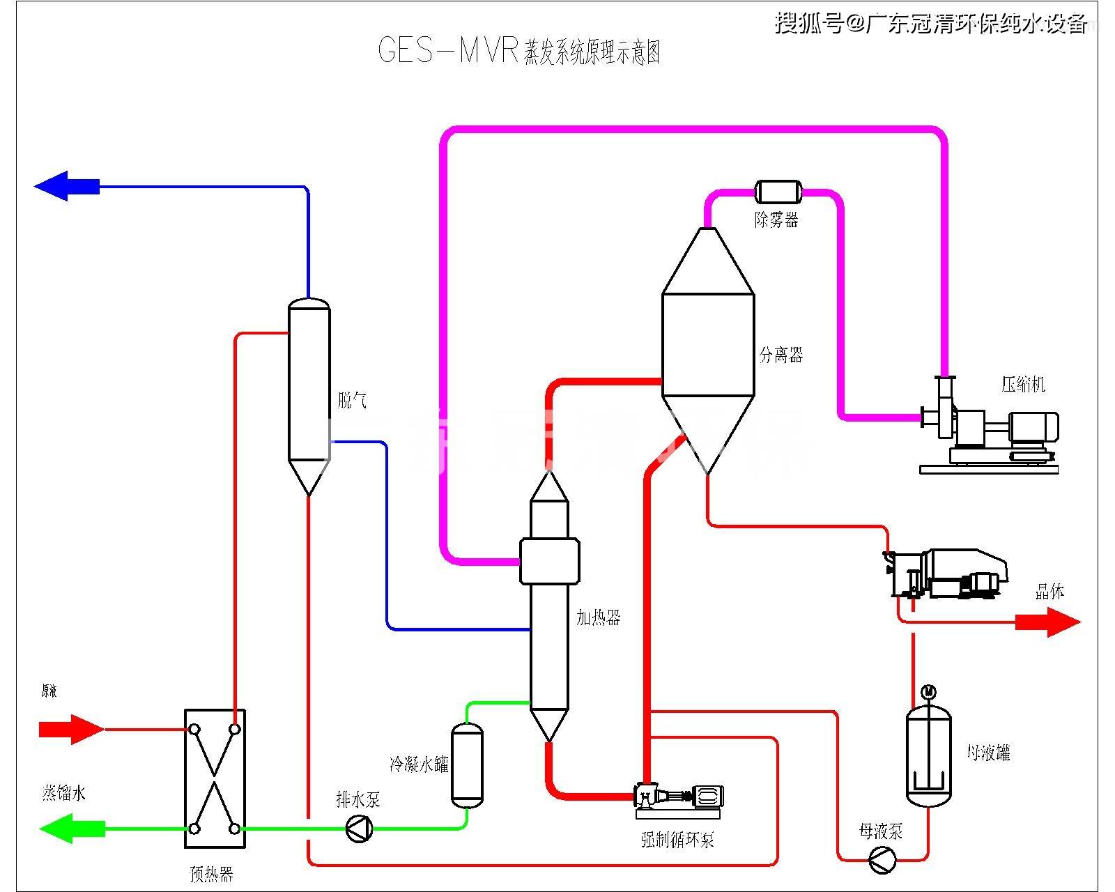 多效浓缩蒸发器:高效能的液体浓缩解决方案