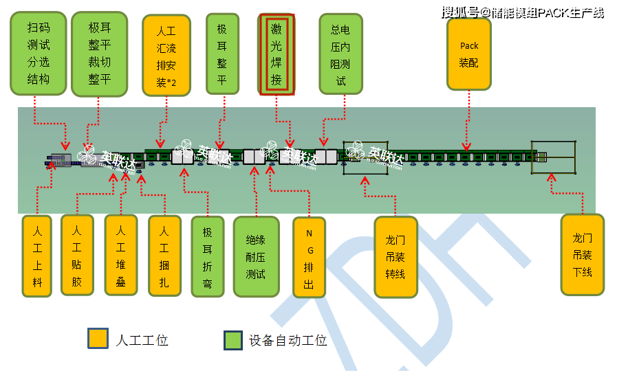 激光焊接工艺流程图片