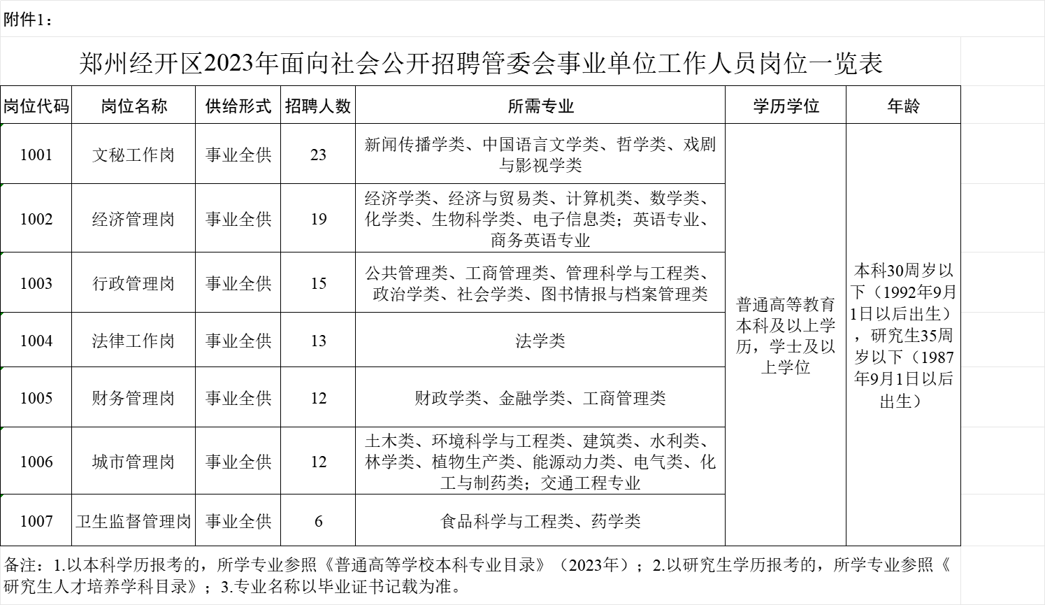 5,本方案未尽事宜及招聘过程中遇到的问题由本次招聘工作领导小组按照