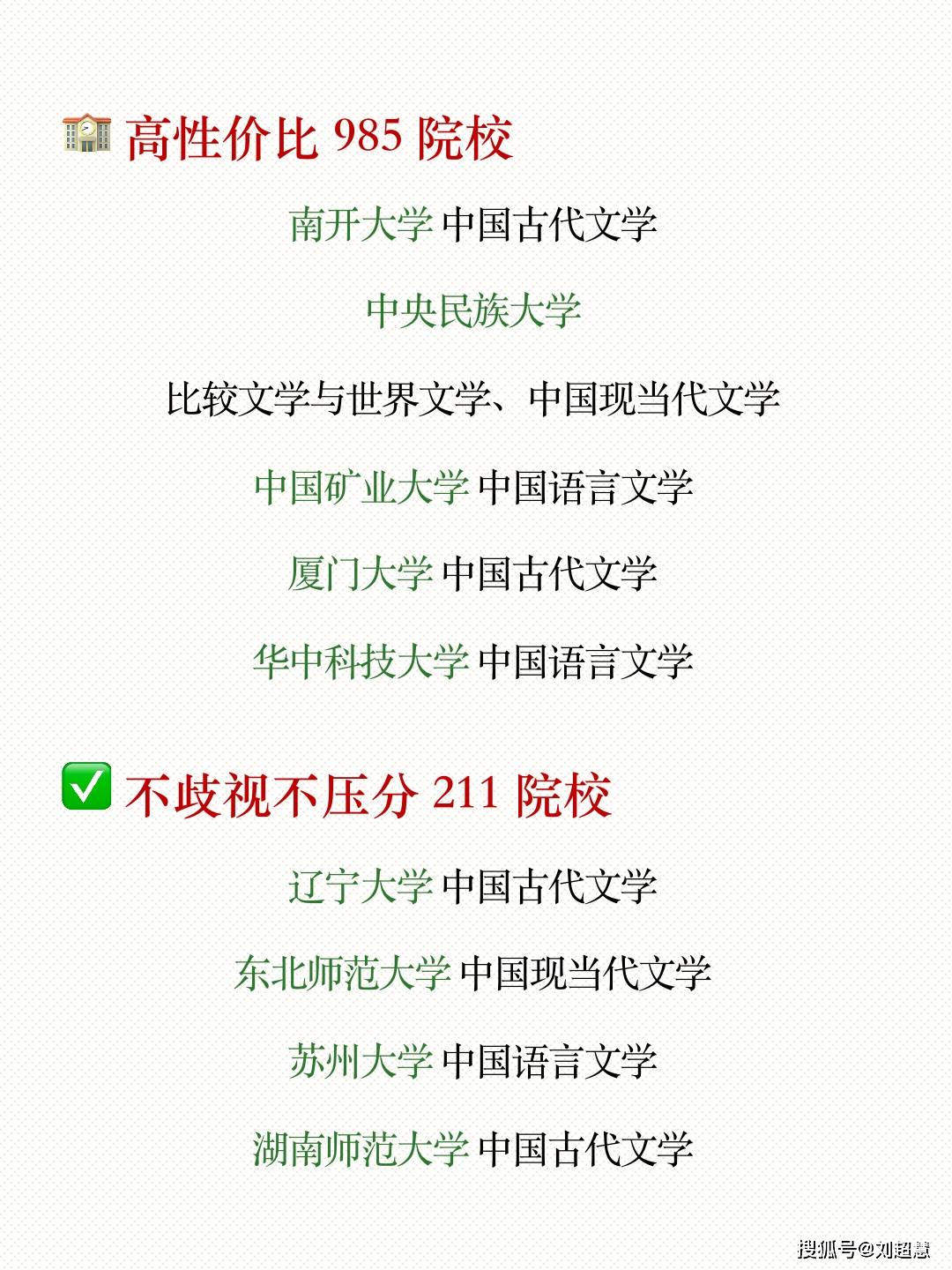 24考研中国语言文学进复试就上岸院校-搜狐大视野-搜狐新闻