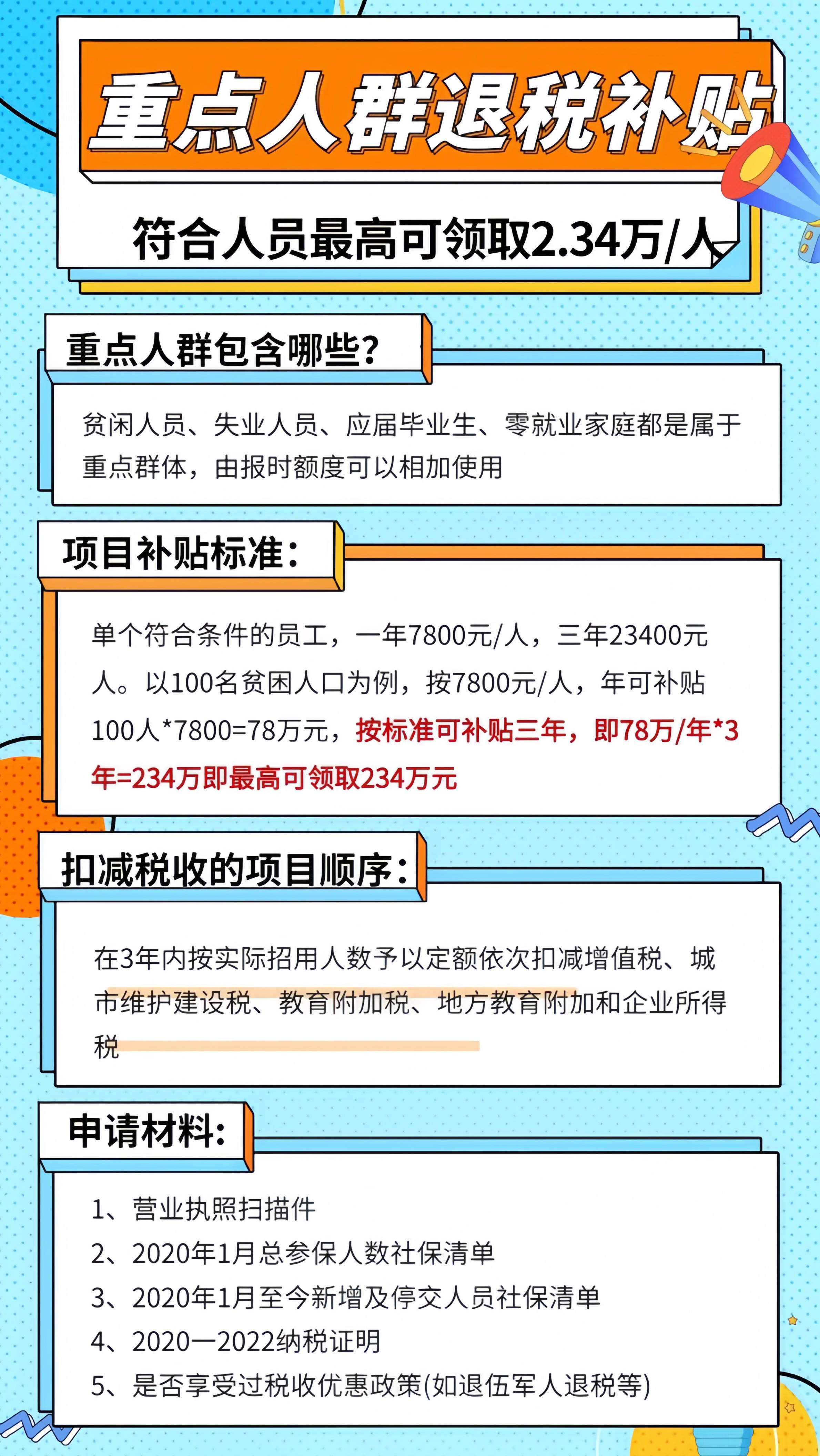 重点人群退税政策助力企业优化成本结构_群体_补贴_就业
