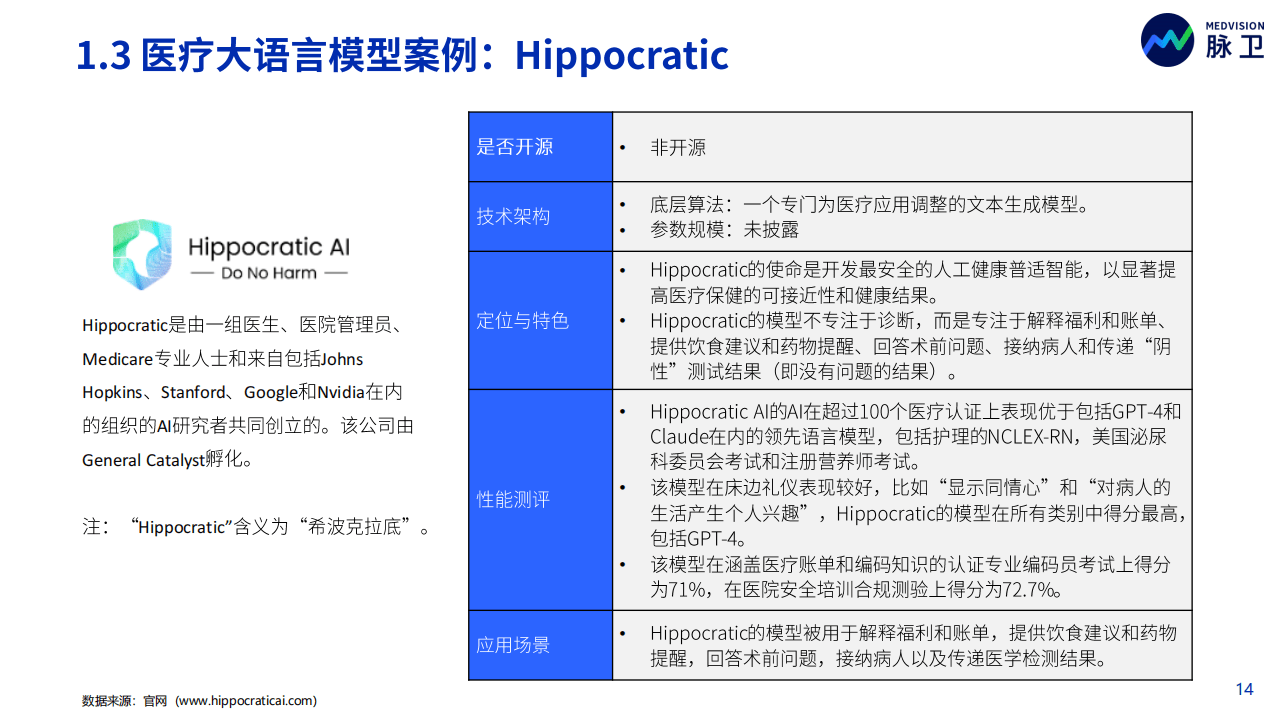 《2023年ChatGPT医疗行业应用白皮书：同行业分析、产品与市场调研》