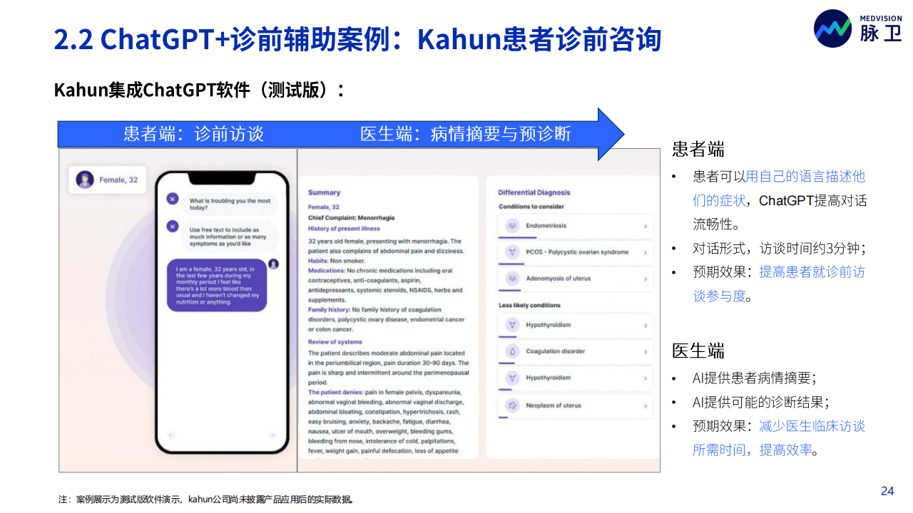 《2023年ChatGPT医疗行业应用白皮书：同行业分析、产品与市场调研》