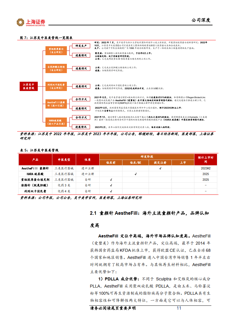 产业链方面,2005年开始逐步构建起集研发,生产,销售为一体的医药产业