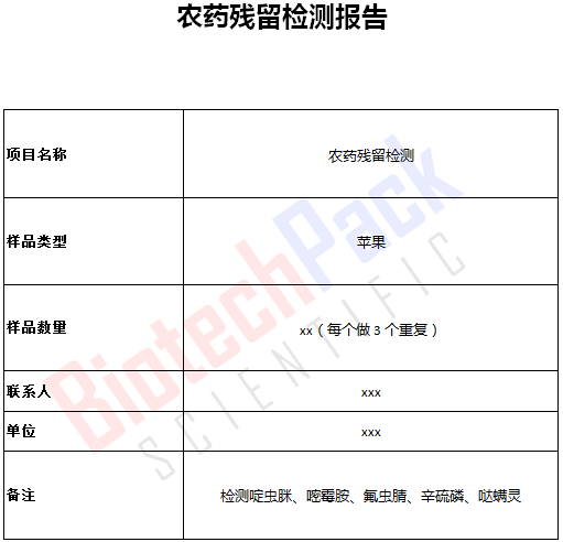 苹果农药残留检测报告图片