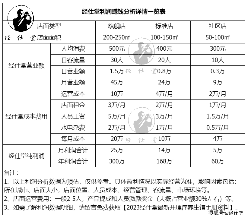 开中医养生理疗馆市场前景大吗?