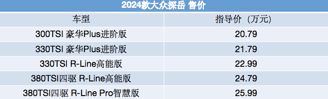 2024款大众探岳正式上市，配置有增有减
