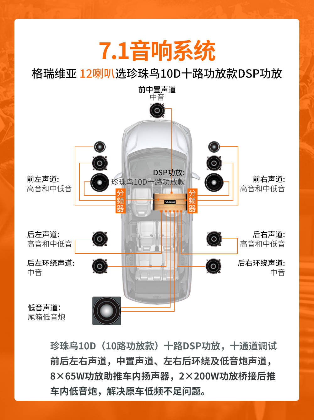 丰田格瑞维亚音响改装选什么dsp功放?
