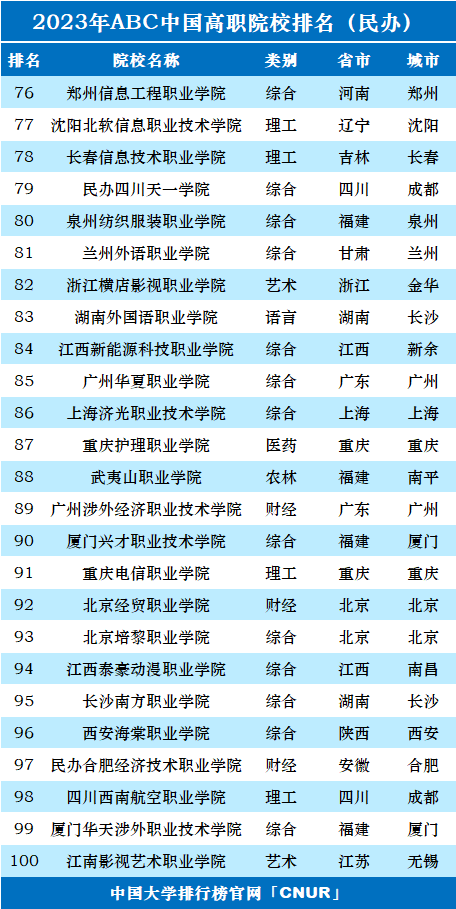 重庆理工录取分数线2020年_重庆理工大学最低录取分数线_2023年重庆理工大学录取分数线(2023-2024各专业最低录取分数线)