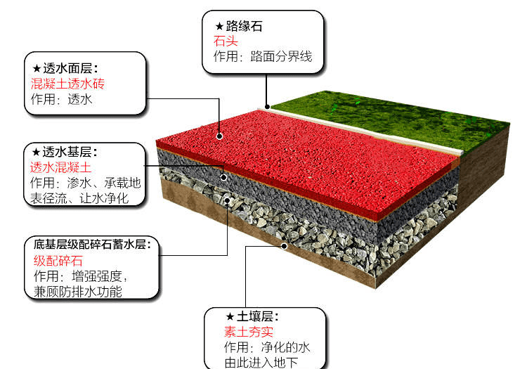 "会喝水的城",佳境生态透水路面铺装助力国家海绵城市试点继续开展