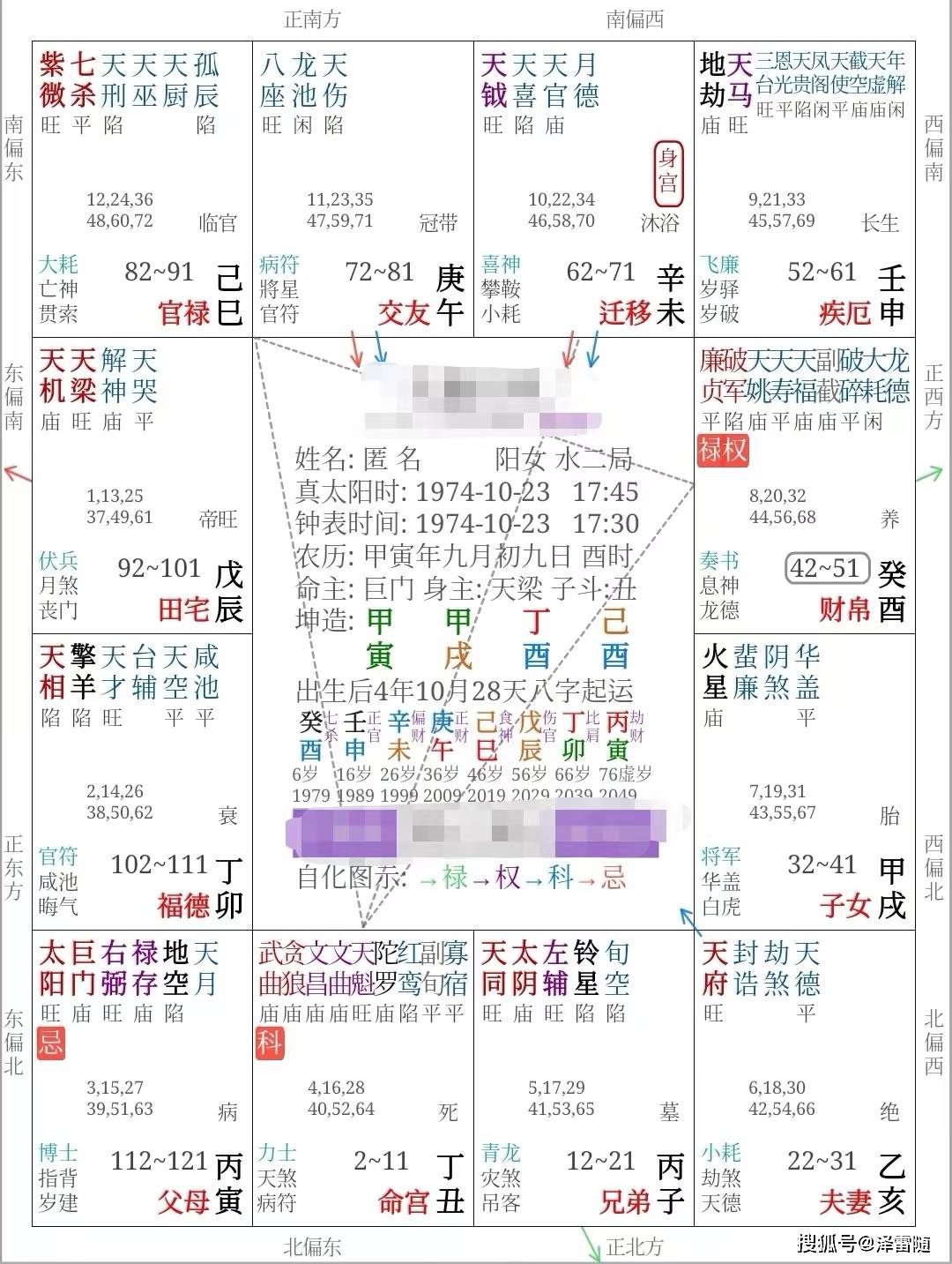 命主的紫微本命盘,命宫武曲科 贪狼,三方会到的官禄宫紫微 七杀,财帛