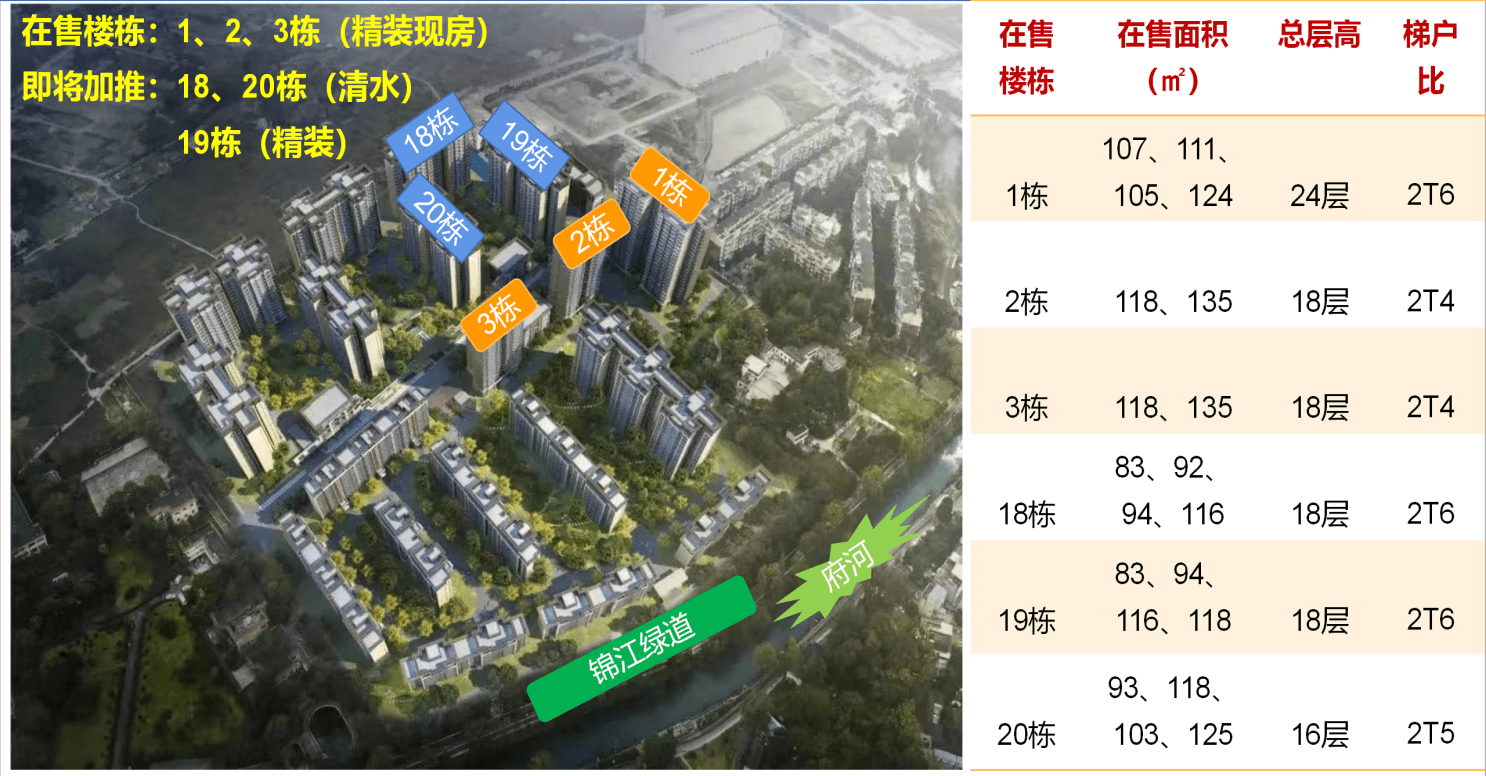 郫都影视硅谷旁百亩河景大盘